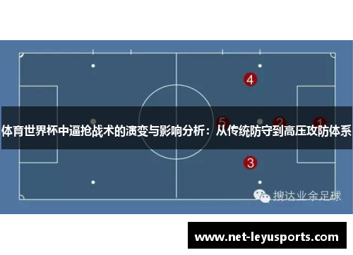 体育世界杯中逼抢战术的演变与影响分析:从传统防守到高压攻防体系 体育世界杯中逼抢战术的演变与影响分析:从传统防守到高压攻防体系