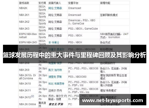篮球发展历程中的重大事件与里程碑回顾及其影响分析 篮球发展历程中的重大事件与里程碑回顾及其影响分析