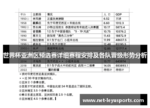 世界杯亚洲区预选赛详细赛程安排及各队晋级形势分析 世界杯亚洲区预选赛详细赛程安排及各队晋级形势分析