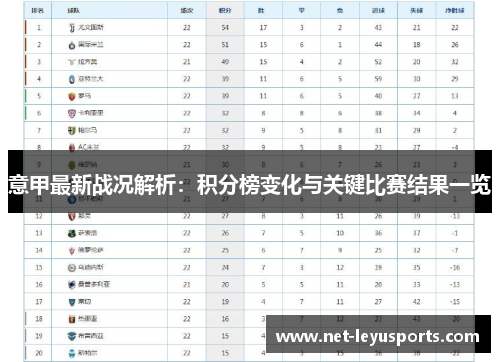 意甲最新战况解析:积分榜变化与关键比赛结果一览 意甲最新战况解析:积分榜变化与关键比赛结果一览