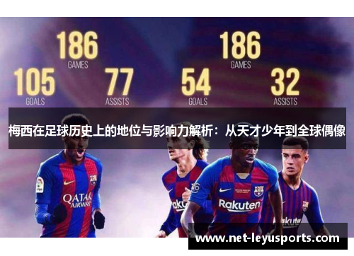 梅西在足球历史上的地位与影响力解析:从天才少年到全球偶像 梅西在足球历史上的地位与影响力解析:从天才少年到全球偶像