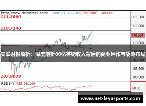 曼联财报解析:深度剖析66亿英镑收入背后的商业运作与战略布局 曼联财报解析:深度剖析66亿英镑收入背后的商业运作与战略布局
