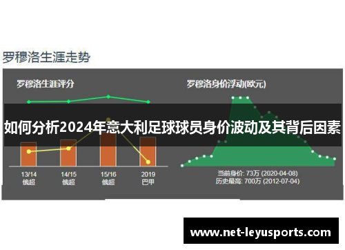 如何分析2024年意大利足球球员身价波动及其背后因素 如何分析2024年意大利足球球员身价波动及其背后因素