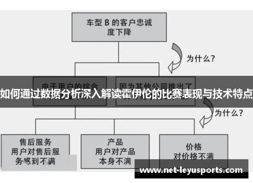 如何通过数据分析深入解读霍伊伦的比赛表现与技术特点 如何通过数据分析深入解读霍伊伦的比赛表现与技术特点