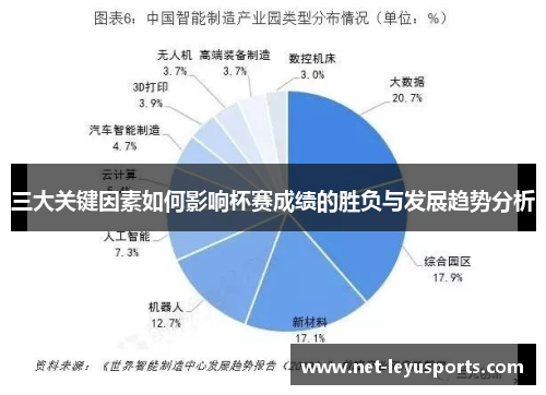 三大关键因素如何影响杯赛成绩的胜负与发展趋势分析 三大关键因素如何影响杯赛成绩的胜负与发展趋势分析