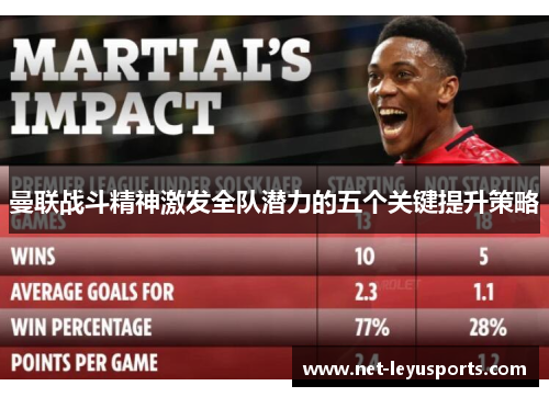 曼联战斗精神激发全队潜力的五个关键提升策略 曼联战斗精神激发全队潜力的五个关键提升策略