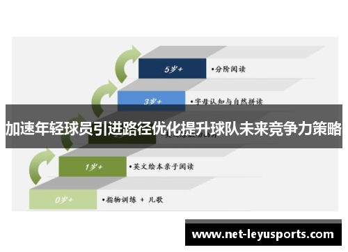 加速年轻球员引进路径优化提升球队未来竞争力策略 加速年轻球员引进路径优化提升球队未来竞争力策略