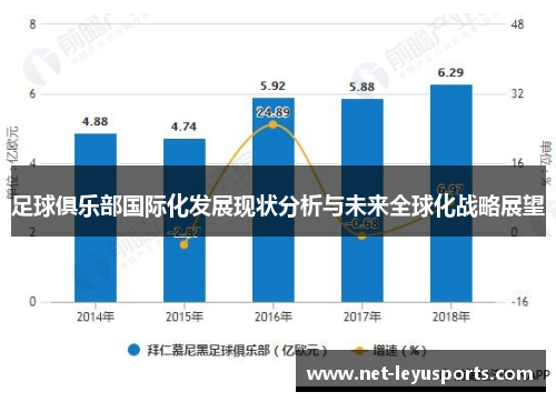 足球俱乐部国际化发展现状分析与未来全球化战略展望 足球俱乐部国际化发展现状分析与未来全球化战略展望