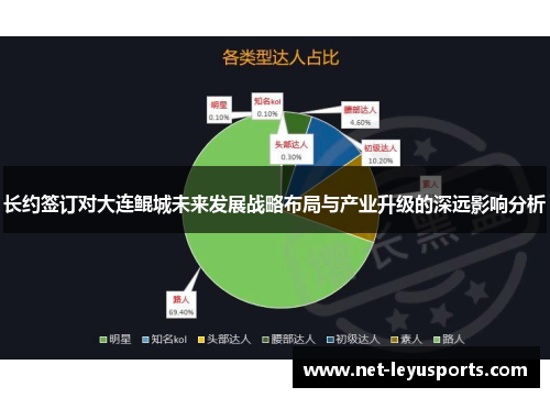 长约签订对大连鲲城未来发展战略布局与产业升级的深远影响分析 长约签订对大连鲲城未来发展战略布局与产业升级的深远影响分析