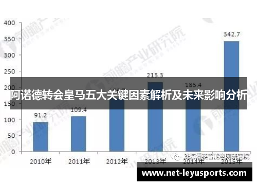 阿诺德转会皇马五大关键因素解析及未来影响分析 阿诺德转会皇马五大关键因素解析及未来影响分析