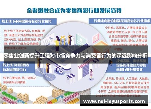 零售业创新提升工程对市场竞争力与消费者行为的深远影响分析 零售业创新提升工程对市场竞争力与消费者行为的深远影响分析