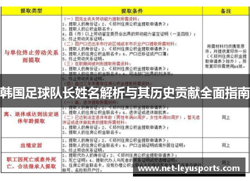 韩国足球队长姓名解析与其历史贡献全面指南 韩国足球队长姓名解析与其历史贡献全面指南