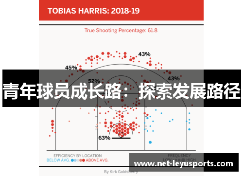 青年球员成长路:探索发展路径 青年球员成长路:探索发展路径