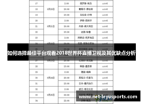 如何选择最佳平台观看2018世界杯直播卫视及其优缺点分析 如何选择最佳平台观看2018世界杯直播卫视及其优缺点分析