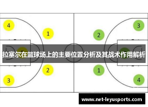 拉塞尔在篮球场上的主要位置分析及其战术作用解析 拉塞尔在篮球场上的主要位置分析及其战术作用解析
