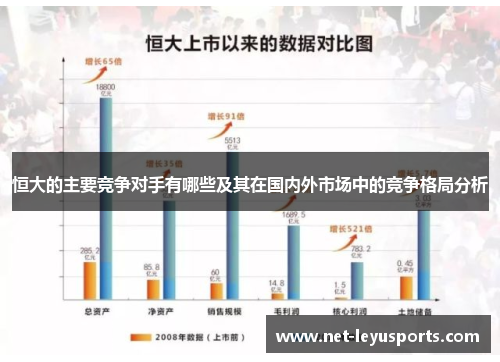 恒大的主要竞争对手有哪些及其在国内外市场中的竞争格局分析 恒大的主要竞争对手有哪些及其在国内外市场中的竞争格局分析