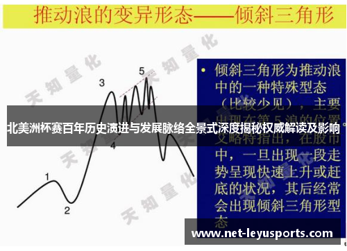 北美洲杯赛百年历史演进与发展脉络全景式深度揭秘权威解读及影响 北美洲杯赛百年历史演进与发展脉络全景式深度揭秘权威解读及影响