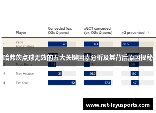 哈弗茨点球无效的五大关键因素分析及其背后原因揭秘 哈弗茨点球无效的五大关键因素分析及其背后原因揭秘